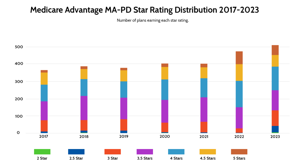 2023-medicare-advantage-star-ratings-certifi